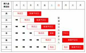 CMS殿牛／ゆうメール配達所要日数
